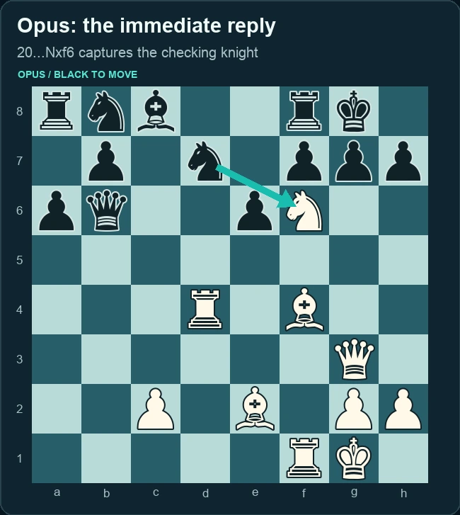 Before Astra’s error: red arrow e4 to f6, gold alternative bishop f4 to e3. After the error: teal arrow shows Opus’s knight capturing on f6. Right panel.