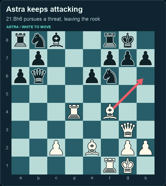 Astra’s bishop attack to h6 followed by Opus’s queen capture of the exposed rook on d4. Left panel.